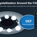 White DEF crystals around a blue diesel exhaust fluid filler neck