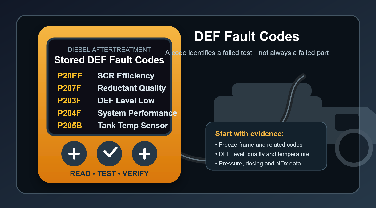 Infographic explaining P20EE, P207F, P203F, P204F and P205B DEF codes